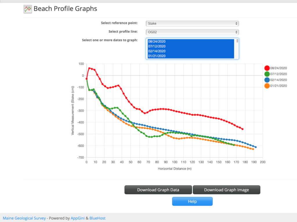 a sample graph, illustrative of the concepts on the page