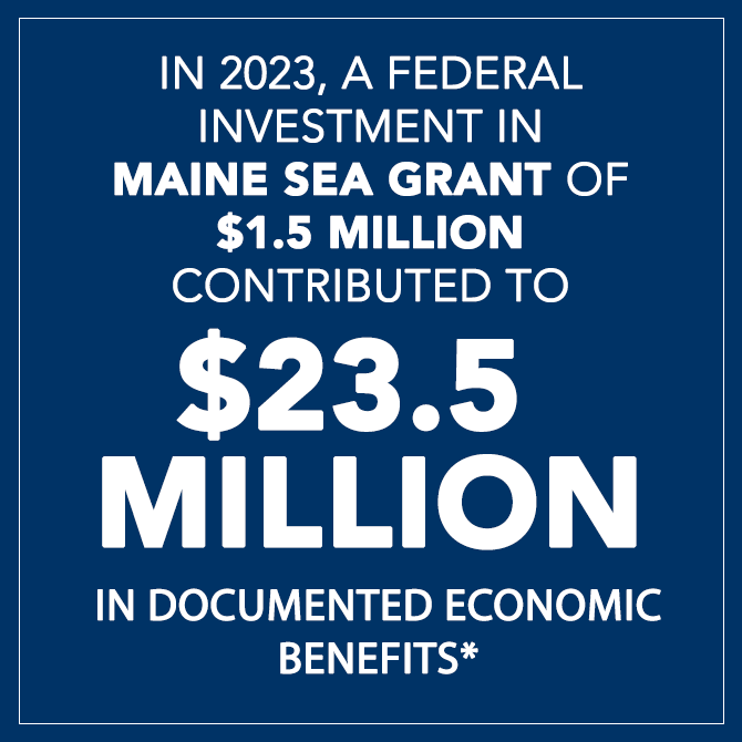 Text reading: "In 2023, a Federal investment in Maine Sea grant of $1.5 million contributed to $23.5 million in documented economic benefits."